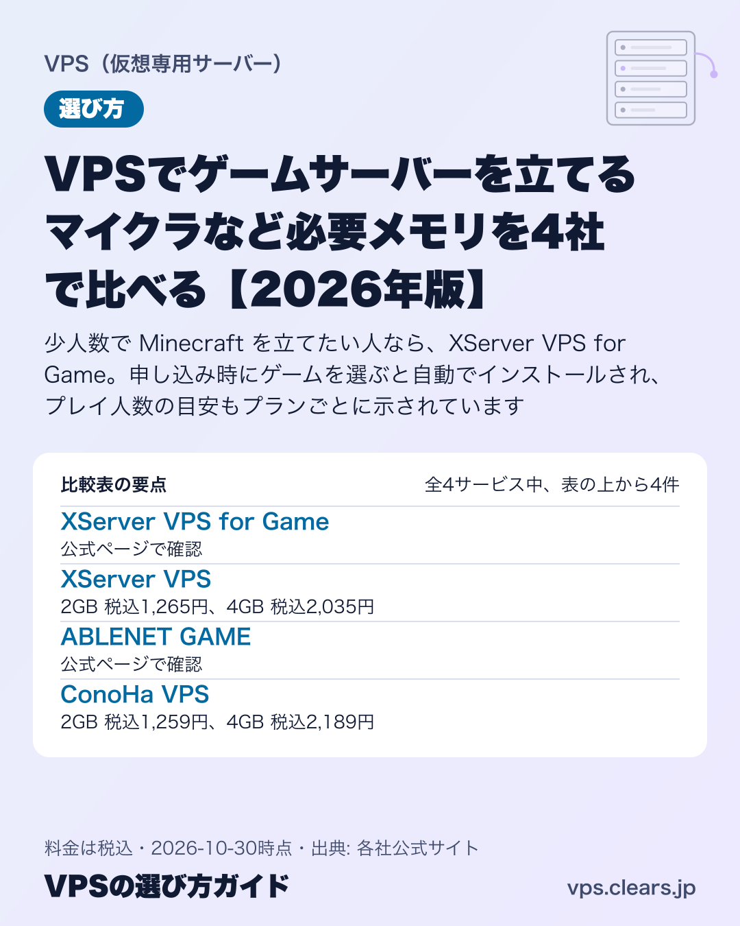 VPSでゲームサーバーを立てる マイクラなど必要メモリを4社で比べる【2026年版】の比較表の要点